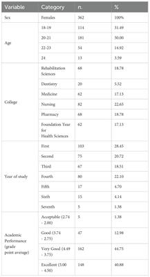 The relationship between cognitive emotion regulation strategies and emotional manipulation among health colleges students: a cross-sectional correlational study